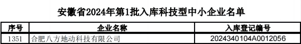 八方地动入选安徽省2024年第1批科技型中小企业