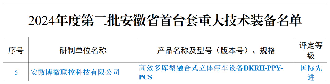 重大突破！蜀山区一企业，评定“国际先进”