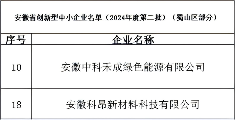 省级创新型中小企业名单（2024年度第二批）公布，“科大硅谷”蜀山园2家企业入选